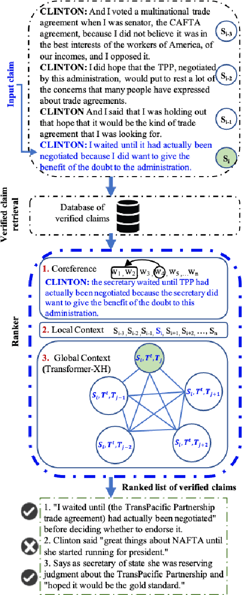 Figure 1 for The Role of Context in Detecting Previously Fact-Checked Claims