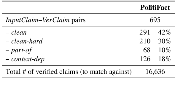 Figure 3 for The Role of Context in Detecting Previously Fact-Checked Claims