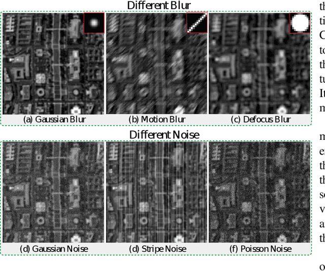 Figure 3 for Image Restoration for Remote Sensing: Overview and Toolbox