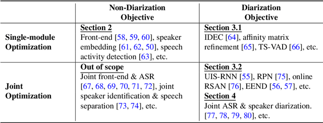 Figure 2 for A Review of Speaker Diarization: Recent Advances with Deep Learning