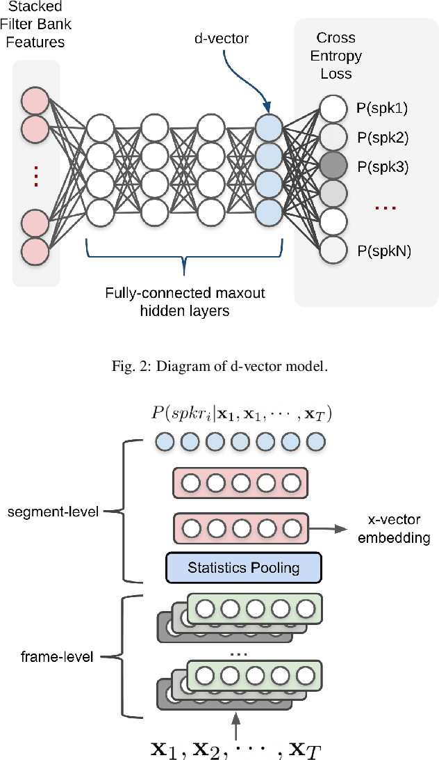 Figure 3 for A Review of Speaker Diarization: Recent Advances with Deep Learning