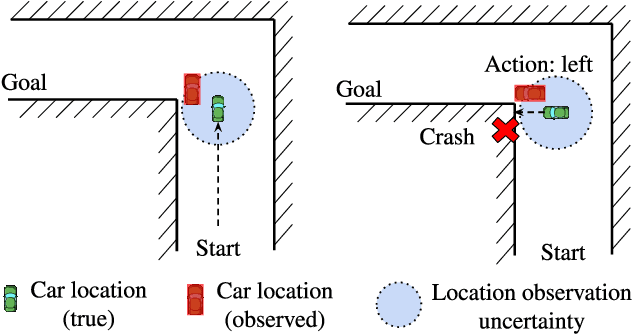 Figure 1 for Robust Deep Reinforcement Learning against Adversarial Perturbations on Observations