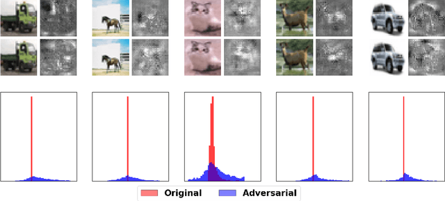 Figure 1 for ML-LOO: Detecting Adversarial Examples with Feature Attribution
