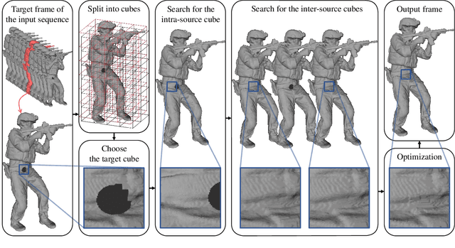 Figure 3 for Graph-based Inpainting for 3D Dynamic Point Clouds