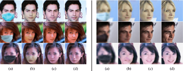 Figure 1 for JDSR-GAN: Constructing A Joint and Collaborative Learning Network for Masked Face Super-Resolution