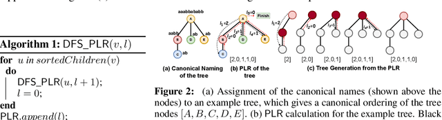 Figure 3 for TD-GEN: Graph Generation With Tree Decomposition