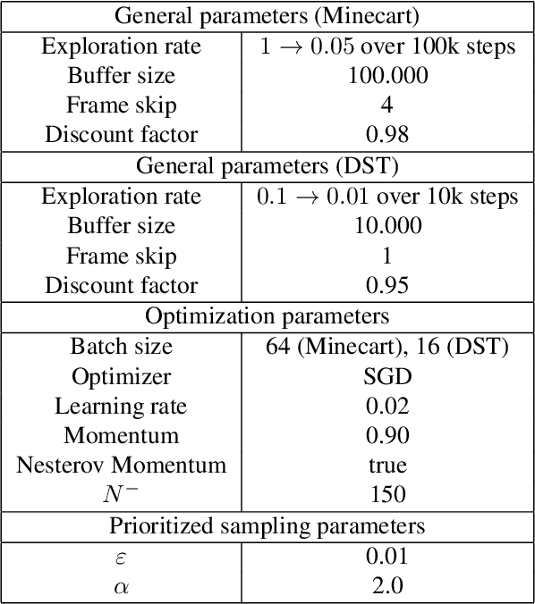 Figure 4 for Dynamic Weights in Multi-Objective Deep Reinforcement Learning