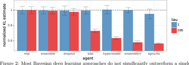 Figure 3 for Evaluating Predictive Distributions: Does Bayesian Deep Learning Work?