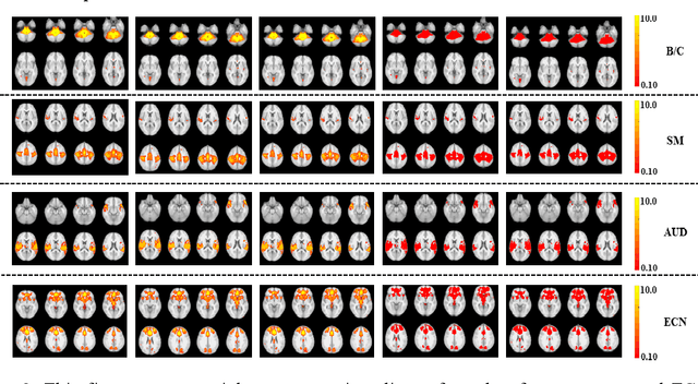 Figure 2 for DELMAR: Deep Linear Matrix Approximately Reconstruction to Extract Hierarchical Functional Connectivity in the Human Brain