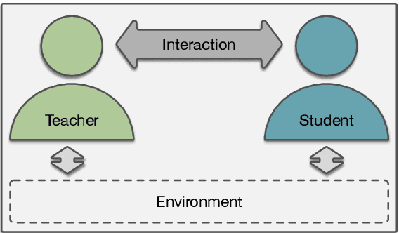 Figure 1 for Towards Interactive Language Modeling