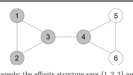 Figure 3 for On Constrained Spectral Clustering and Its Applications