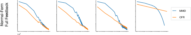 Figure 4 for A Unified Approach to Reinforcement Learning, Quantal Response Equilibria, and Two-Player Zero-Sum Games