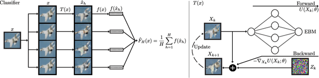 Figure 1 for Stochastic Security: Adversarial Defense Using Long-Run Dynamics of Energy-Based Models