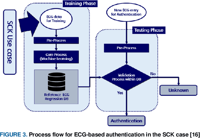 Figure 3 for An Enhanced Machine Learning-based Biometric Authentication System Using RR-Interval Framed Electrocardiograms