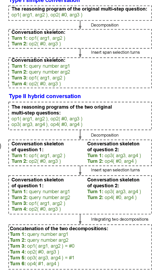 Figure 3 for ConvFinQA: Exploring the Chain of Numerical Reasoning in Conversational Finance Question Answering
