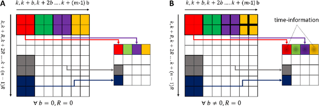 Figure 3 for EnK: Encoding time-information in convolution