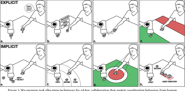 Figure 1 for "Grip-that-there": An Investigation of Explicit and Implicit Task Allocation Techniques for Human-Robot Collaboration