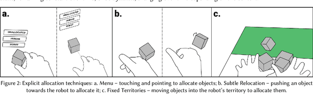 Figure 3 for "Grip-that-there": An Investigation of Explicit and Implicit Task Allocation Techniques for Human-Robot Collaboration