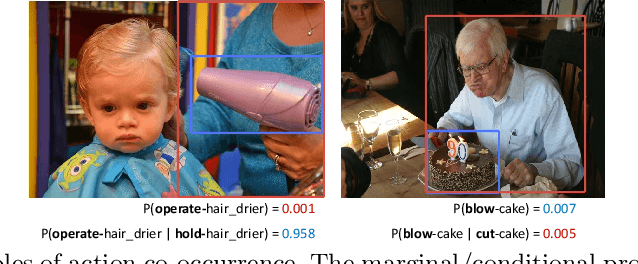 Figure 1 for Detecting Human-Object Interactions with Action Co-occurrence Priors