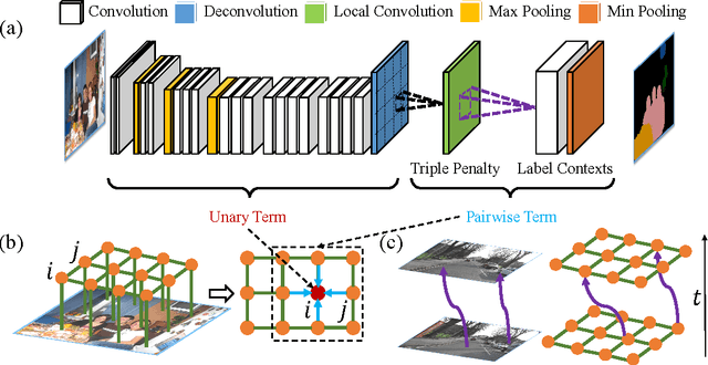 Figure 1 for Deep Learning Markov Random Field for Semantic Segmentation