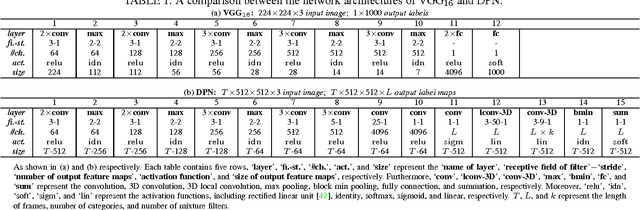 Figure 2 for Deep Learning Markov Random Field for Semantic Segmentation