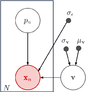 Figure 4 for Differentiable probabilistic models of scientific imaging with the Fourier slice theorem