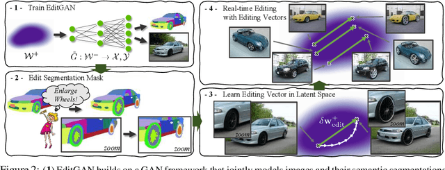 Figure 3 for EditGAN: High-Precision Semantic Image Editing