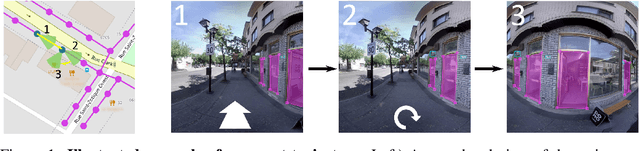 Figure 1 for Navigation Agents for the Visually Impaired: A Sidewalk Simulator and Experiments