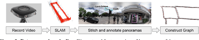Figure 3 for Navigation Agents for the Visually Impaired: A Sidewalk Simulator and Experiments