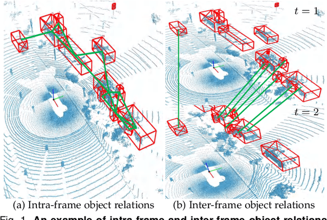 Figure 1 for Ret3D: Rethinking Object Relations for Efficient 3D Object Detection in Driving Scenes