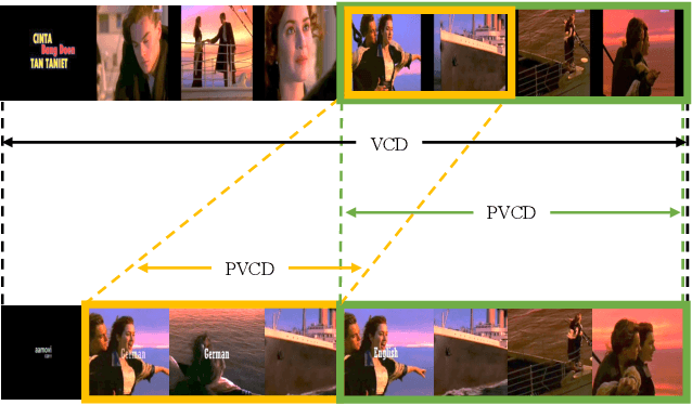 Figure 1 for Video Similarity and Alignment Learning on Partial Video Copy Detection