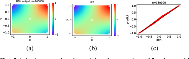 Figure 4 for Explicitizing an Implicit Bias of the Frequency Principle in Two-layer Neural Networks