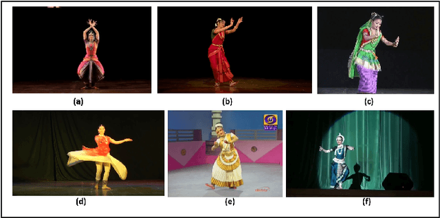 Figure 1 for Nrityantar: Pose oblivious Indian classical dance sequence classification system