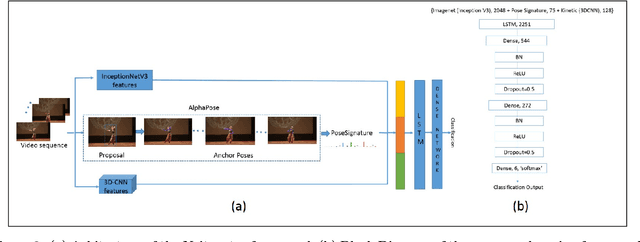 Figure 3 for Nrityantar: Pose oblivious Indian classical dance sequence classification system