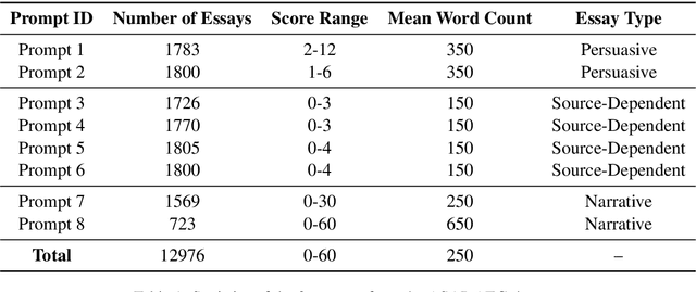 Figure 1 for Cognitively Aided Zero-Shot Automatic Essay Grading