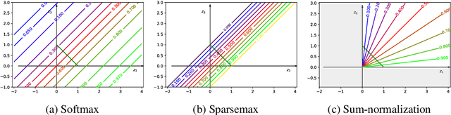 Figure 1 for On Controllable Sparse Alternatives to Softmax