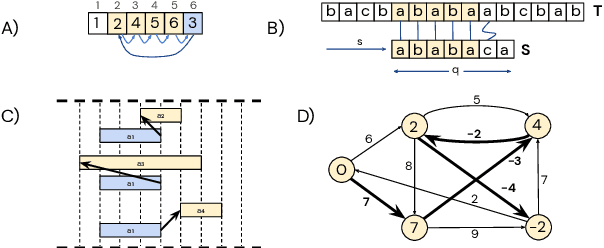 Figure 1 for The CLRS Algorithmic Reasoning Benchmark