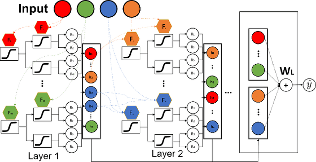 Figure 1 for NODE-GAM: Neural Generalized Additive Model for Interpretable Deep Learning