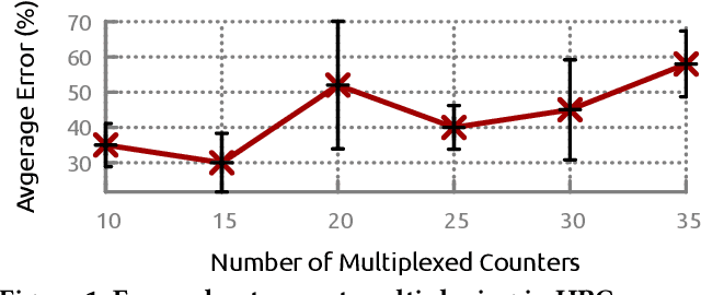 Figure 1 for BayesPerf: Minimizing Performance Monitoring Errors Using Bayesian Statistics