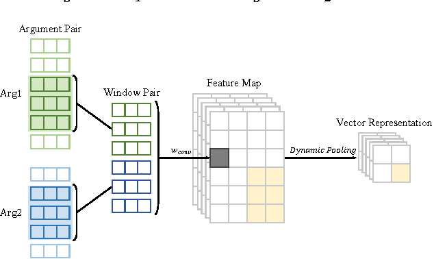 Figure 2 for Implicit Discourse Relation Classification via Multi-Task Neural Networks