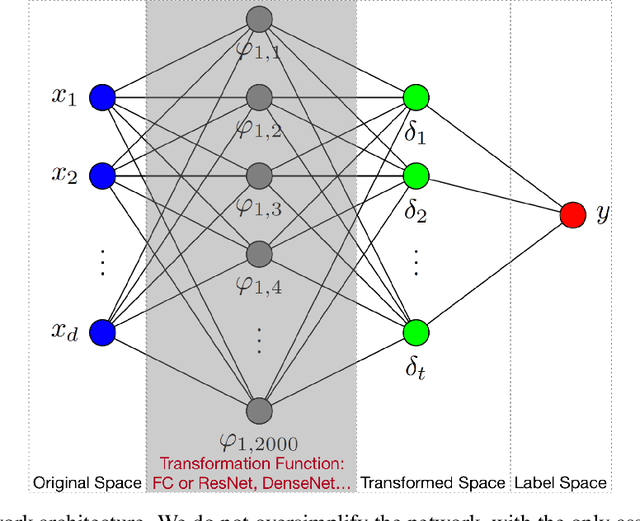 Figure 1 for On the Decision Boundary of Deep Neural Networks