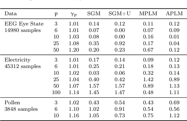 Figure 3 for Single-shot Hyper-parameter Optimization for Federated Learning: A General Algorithm & Analysis
