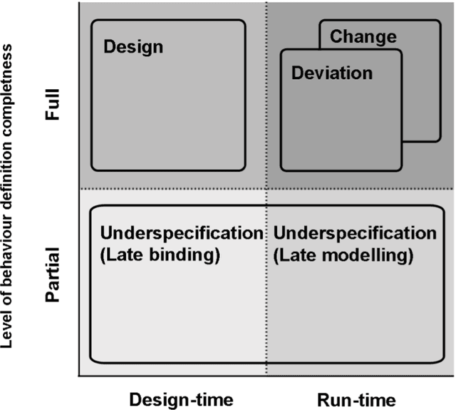 Figure 4 for Supporting interoperability of collaborative networks through engineering of a service-based Mediation Information System (MISE 2.0)
