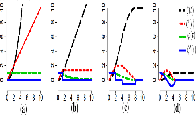 Figure 1 for Influence Function and Robust Variant of Kernel Canonical Correlation Analysis