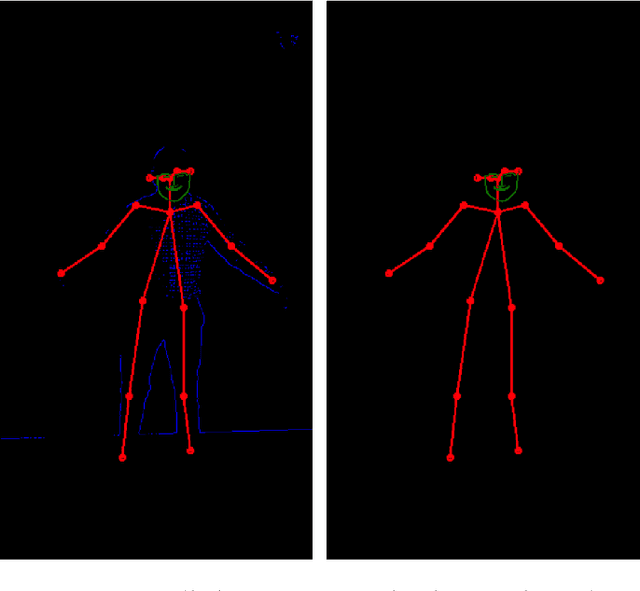 Figure 1 for Generative Models for Pose Transfer