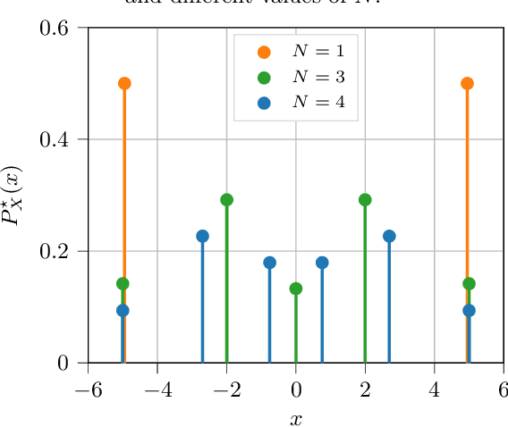 Figure 4 for A Dimensionality Reduction Method for Finding Least Favorable Priors with a Focus on Bregman Divergence