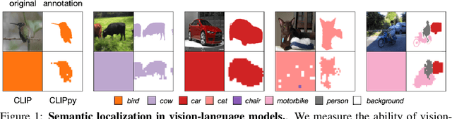Figure 1 for Perceptual Grouping in Vision-Language Models