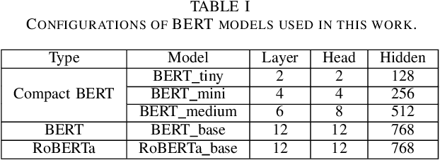Figure 3 for Leveraging Pre-trained BERT for Audio Captioning