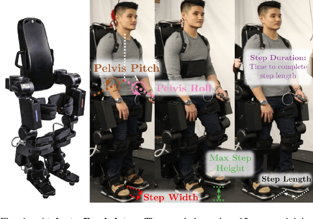 Figure 1 for Human Preference-Based Learning for High-dimensional Optimization of Exoskeleton Walking Gaits