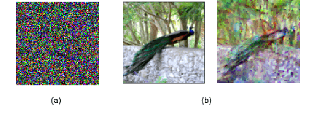 Figure 1 for On Conditioning the Input Noise for Controlled Image Generation with Diffusion Models